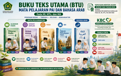 Buku Teks Utama (BTU) Mata Pelajaran PAI dan Bahasa Arab pada Madrasah